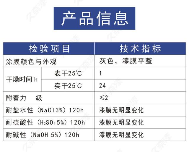 環(huán)氧富鋅底漆產品信息