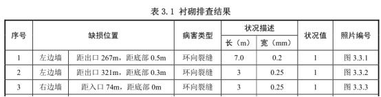 襯砌排查結(jié)果