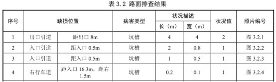 路面排查結(jié)果