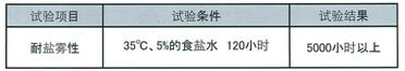 鹽霧超標(biāo)準(zhǔn)檢測(cè)