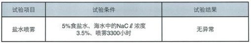 鹽水噴霧超標(biāo)準(zhǔn)檢測(cè)