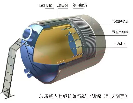 硫酸儲罐的設計
