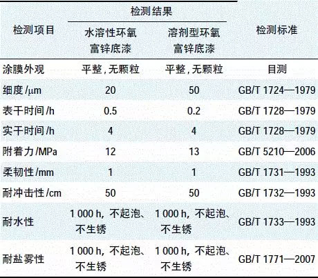 表4