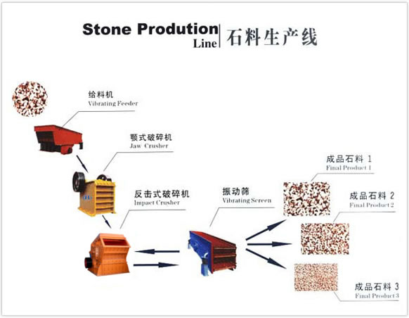 ʯ�����a(ch��n)��